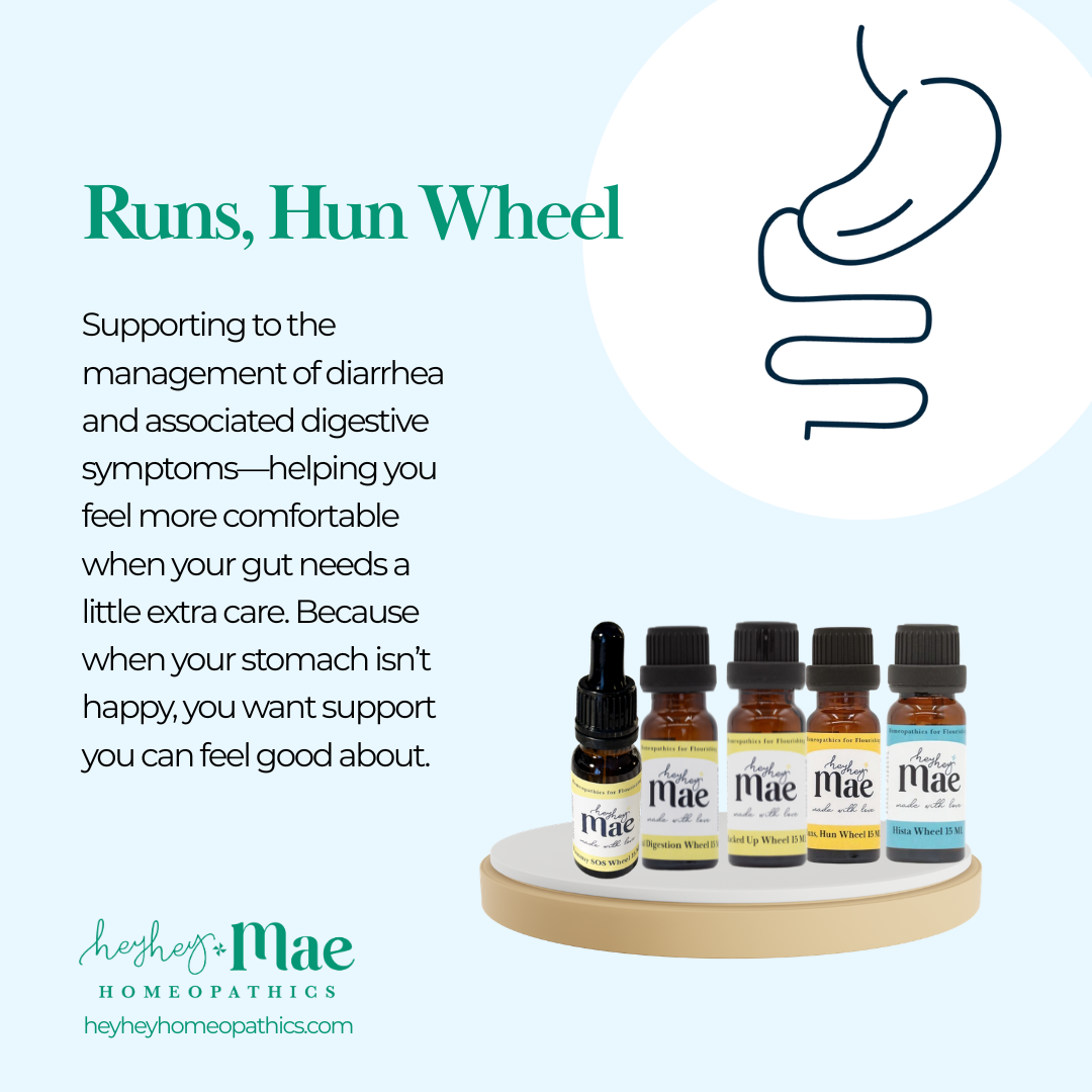 Digestive Support Kit