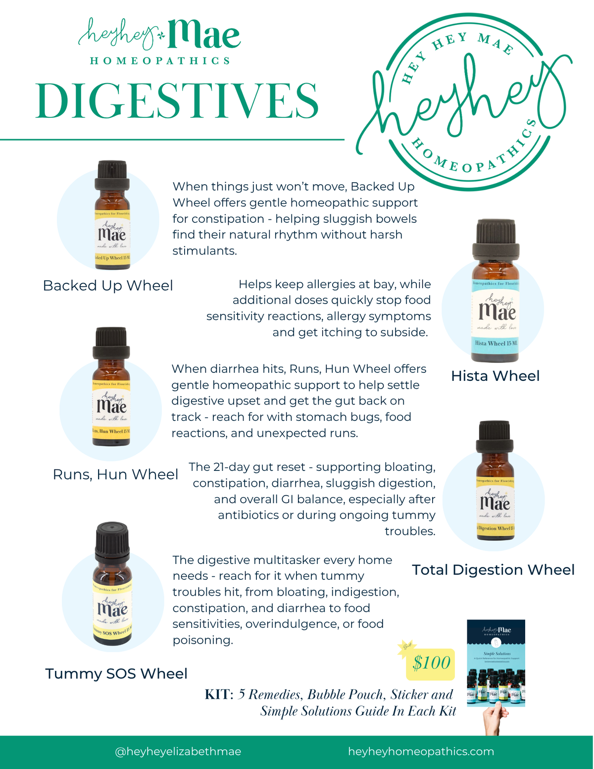 Digestive Support Kit